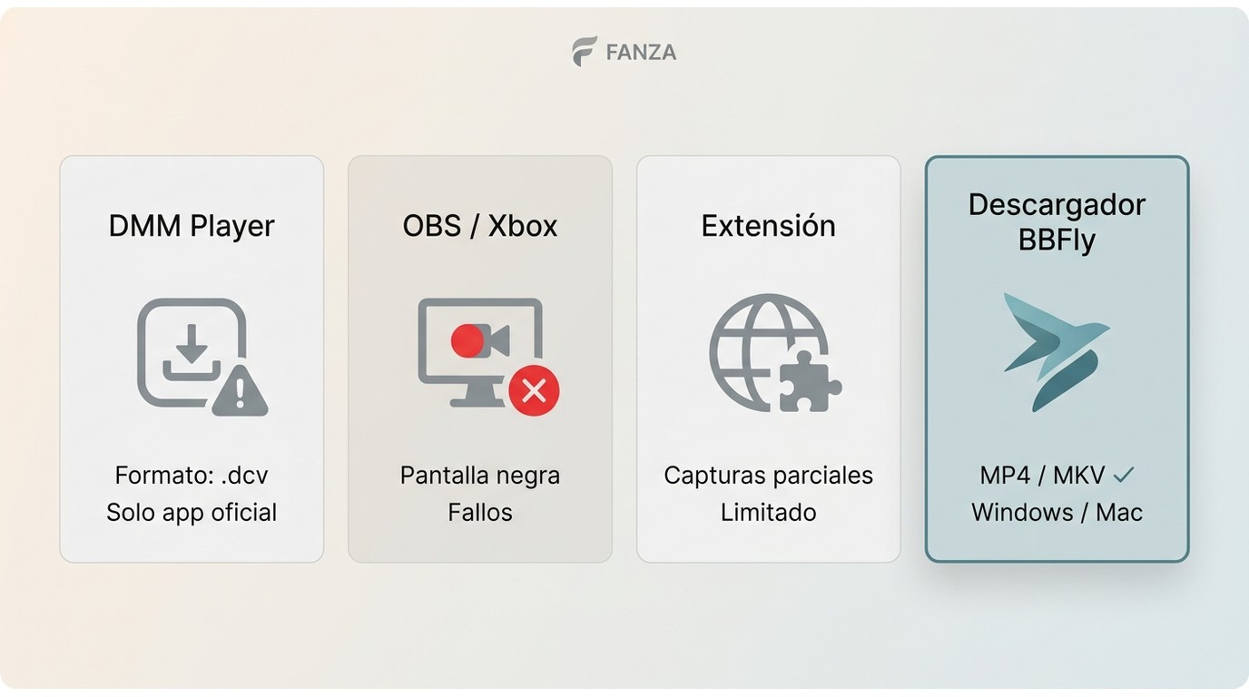 M todos para guardar v deos de fanza d802c9