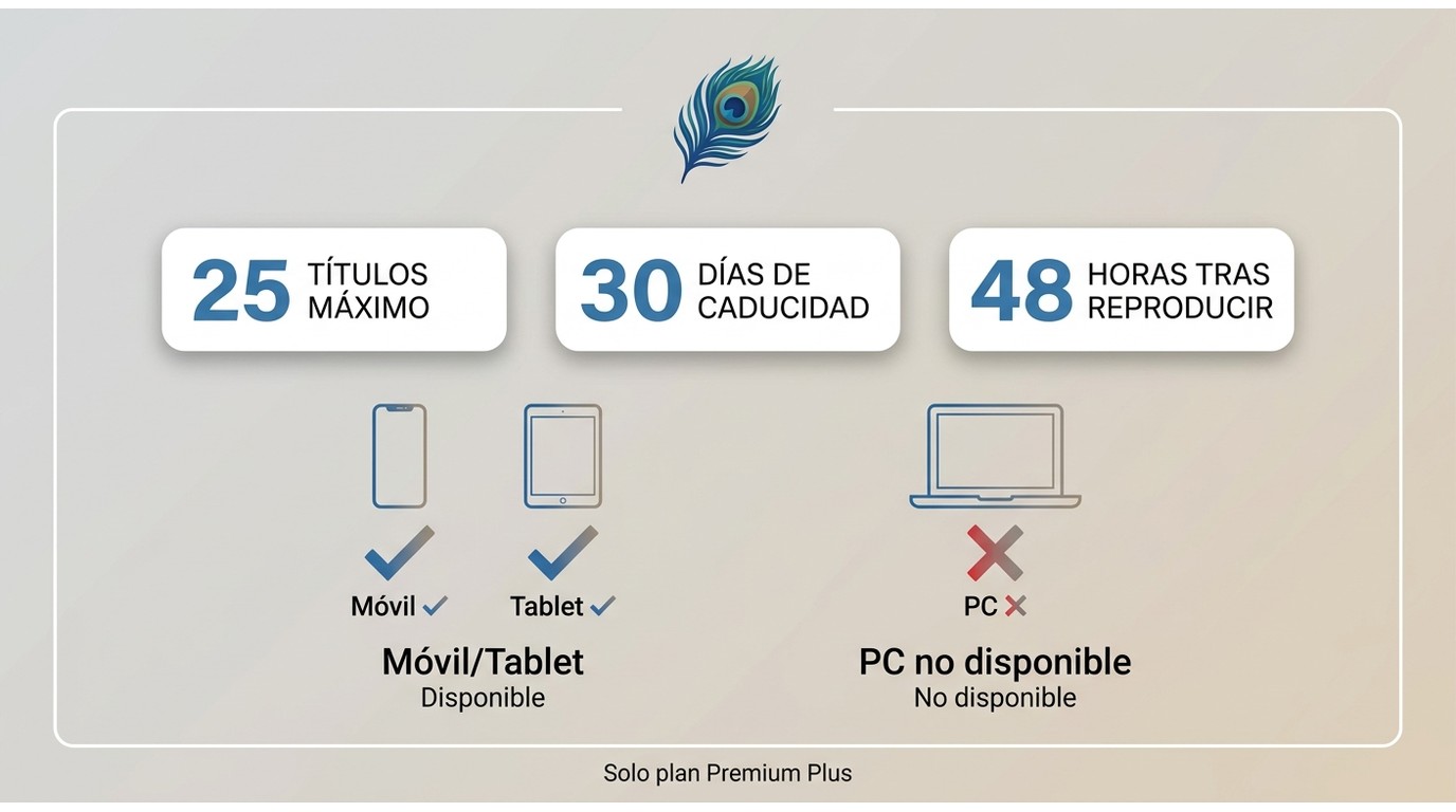 Límites oficiales de descarga de Peacock: 25 títulos, caducidad 30 días, 48 h tras reproducir, solo 