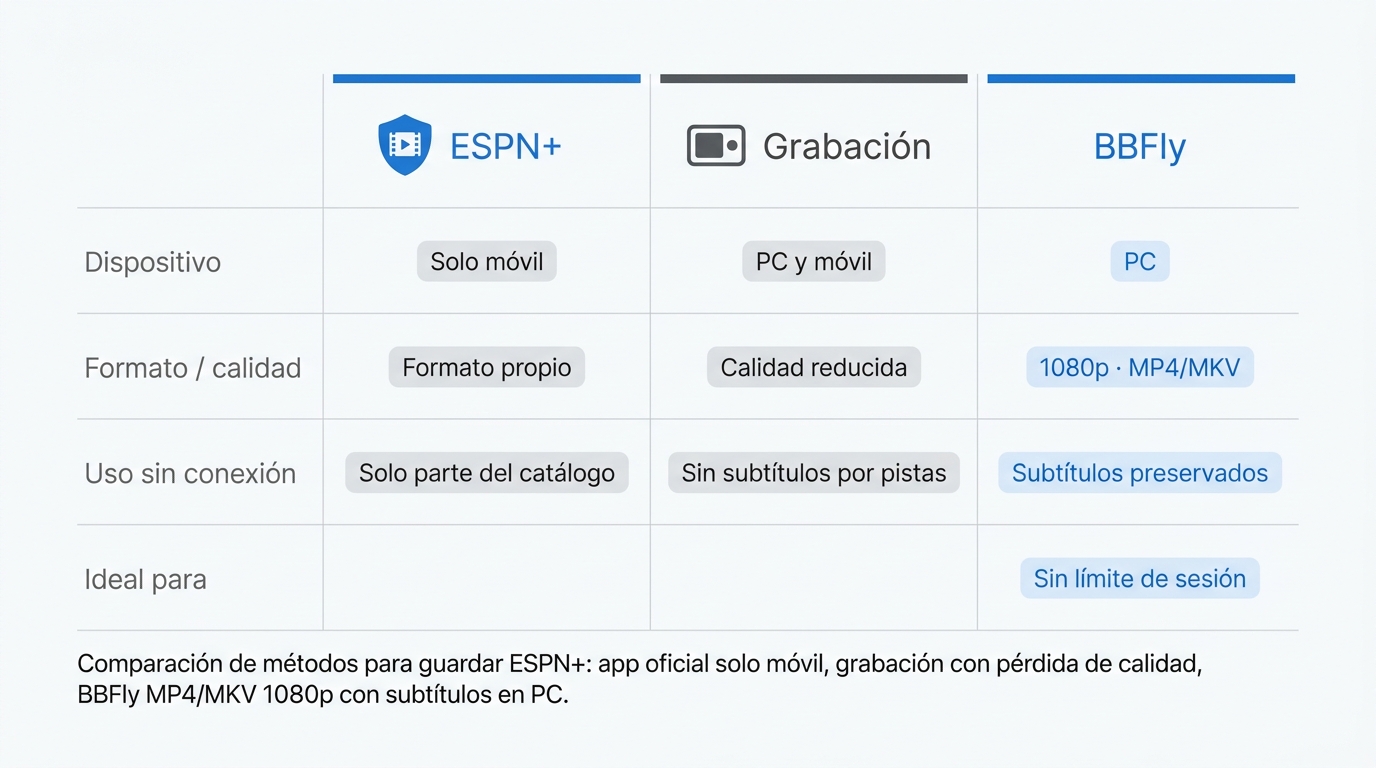 M todos para guardar espn app grabaci n y BBFly 30b39a