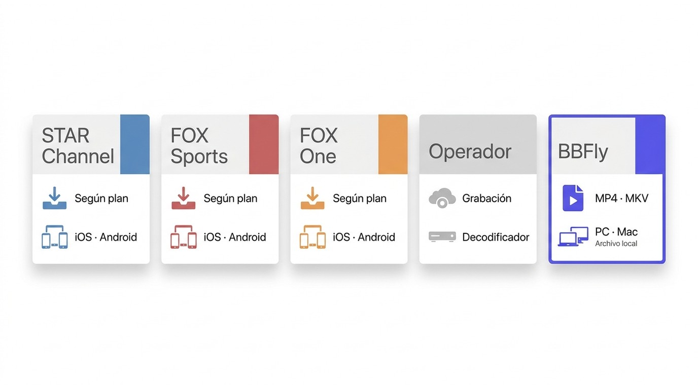 Opciones oficiales seg n servicio y dispositivo 70f730