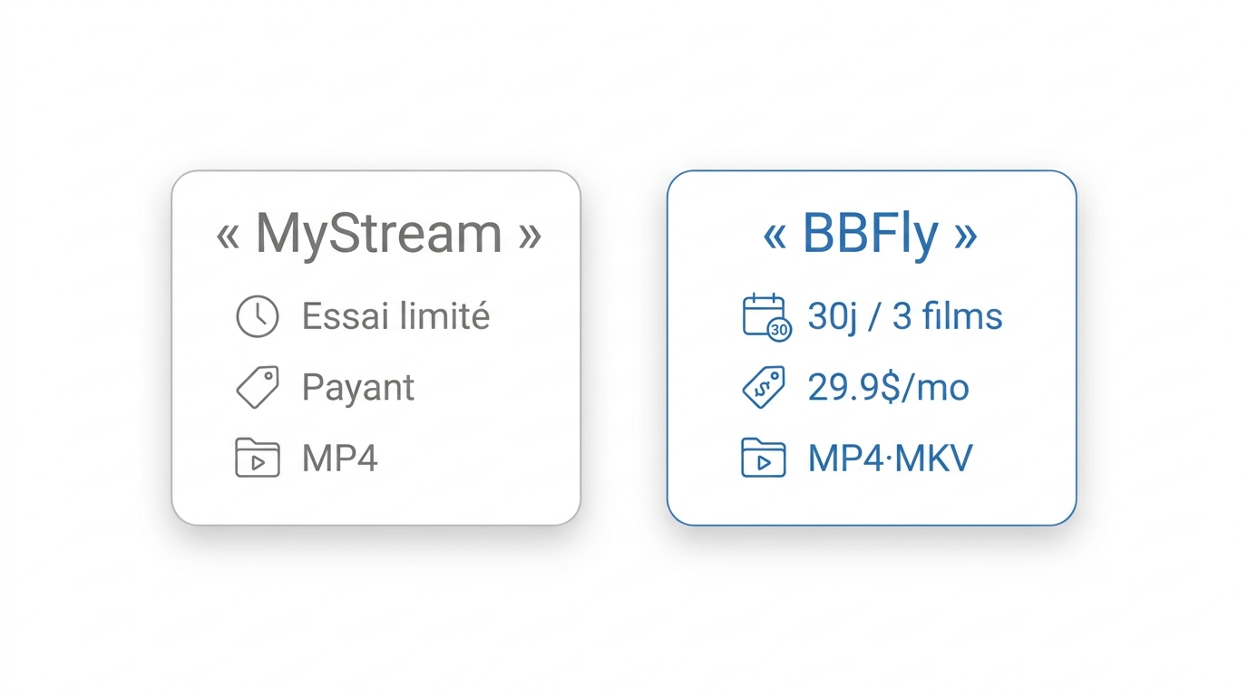 Comparaison MyStream vs BBFly : essai, prix, formats MP4/MKV, systèmes Windows et Mac