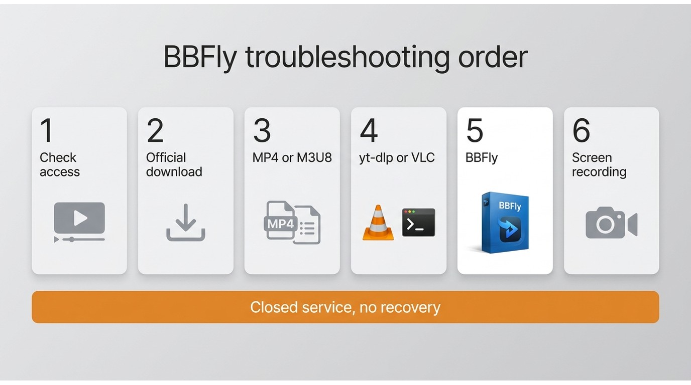 Troubleshooting order from access check to official download, stream detection, yt-dlp or VLC, then 