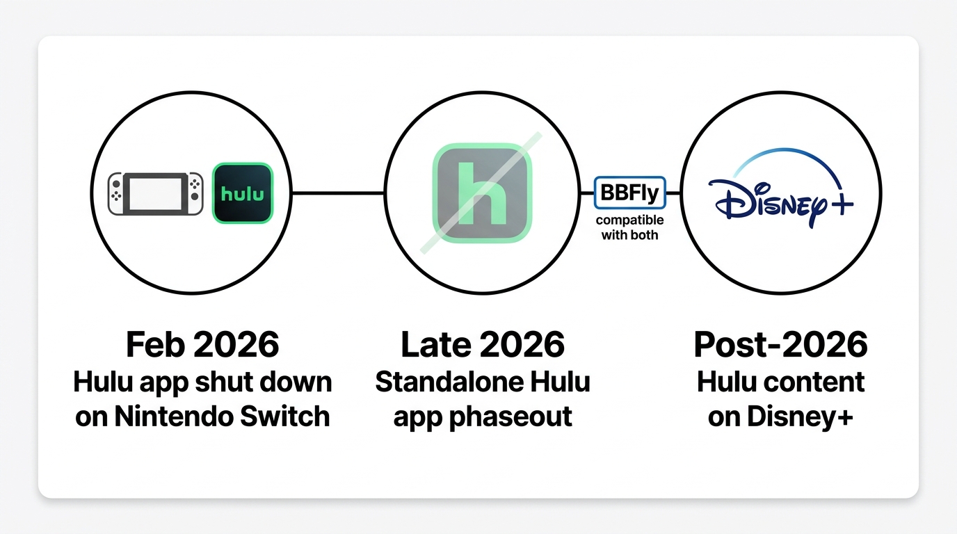 Hulu in 2026 disney migration and what it means fo