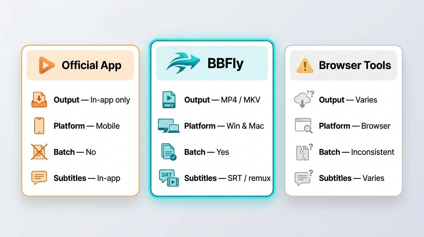 Official app vs desktop downloads