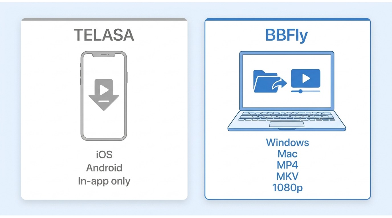 Comparison of TELASA app downloads and BBFly desktop downloads with device and file differences.