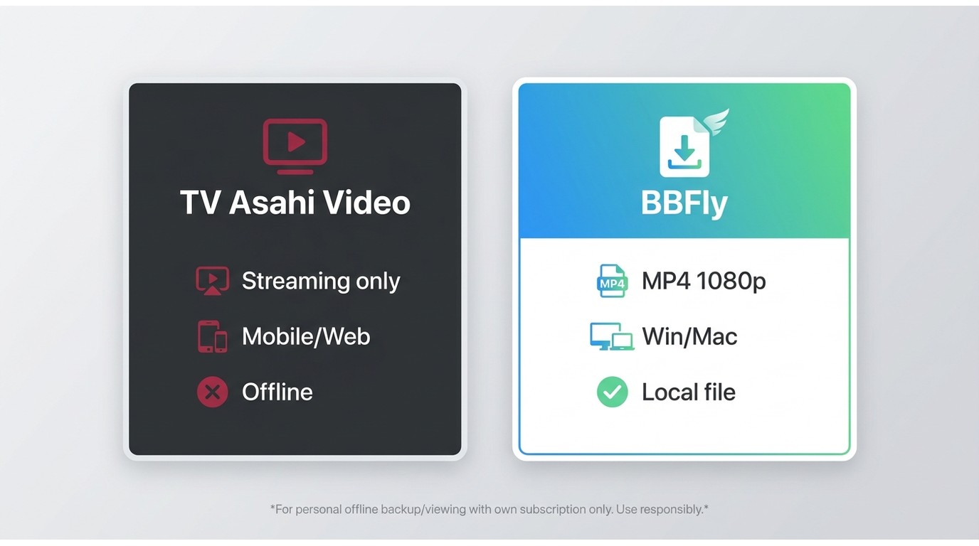 Comparison of TV Asahi Video app vs BBFly: streaming-only vs local MP4/MKV, mobile vs Windows/Mac