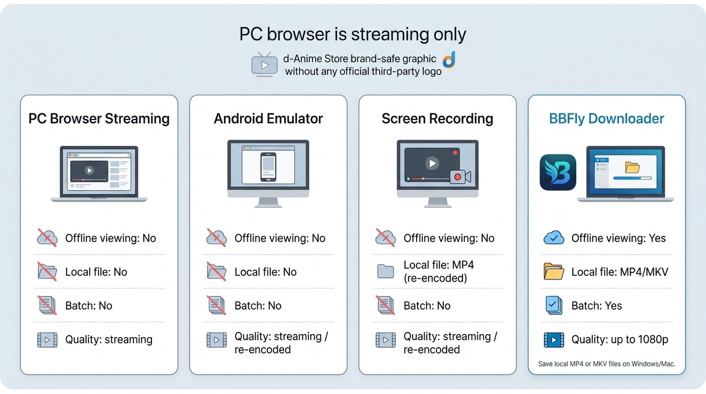Four pc options compared