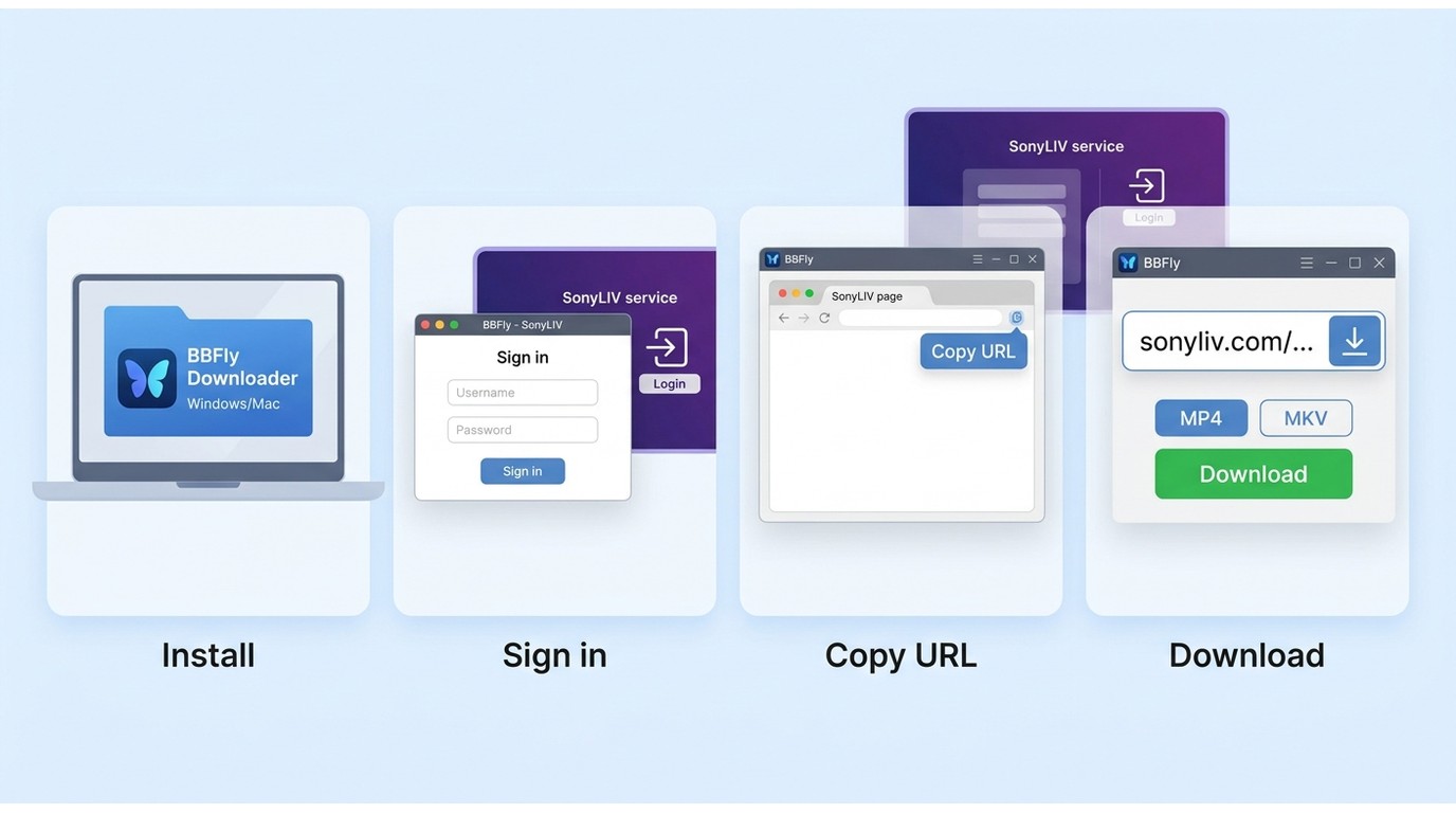 How to use BBFly with a SonyLIV page link in four steps from install to download