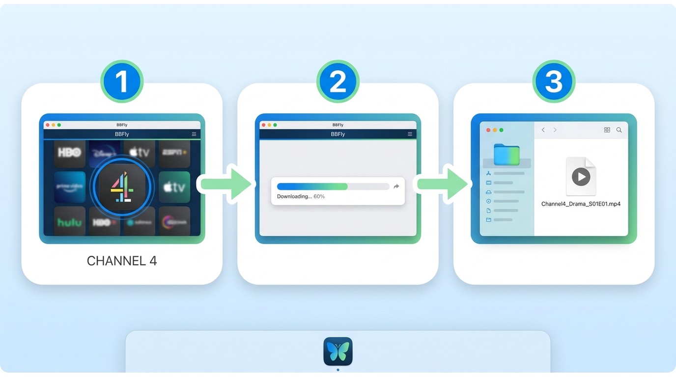 BBFly Downloader three-step workflow: select Channel 4, start download, locate MP4 in output folder
