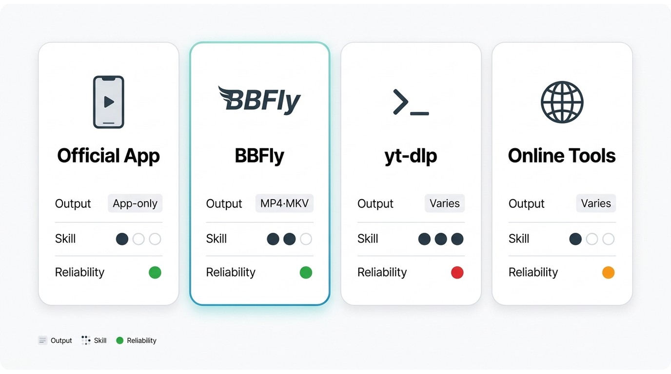 France tv download methods compared