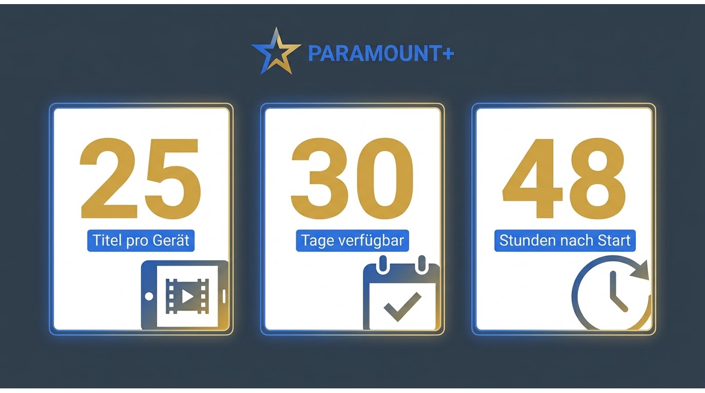 Paramount+ Download-Limits: 25 Titel pro Gerät, 30 Tage Verfügbarkeit, 48 Stunden nach Wiedergabesta