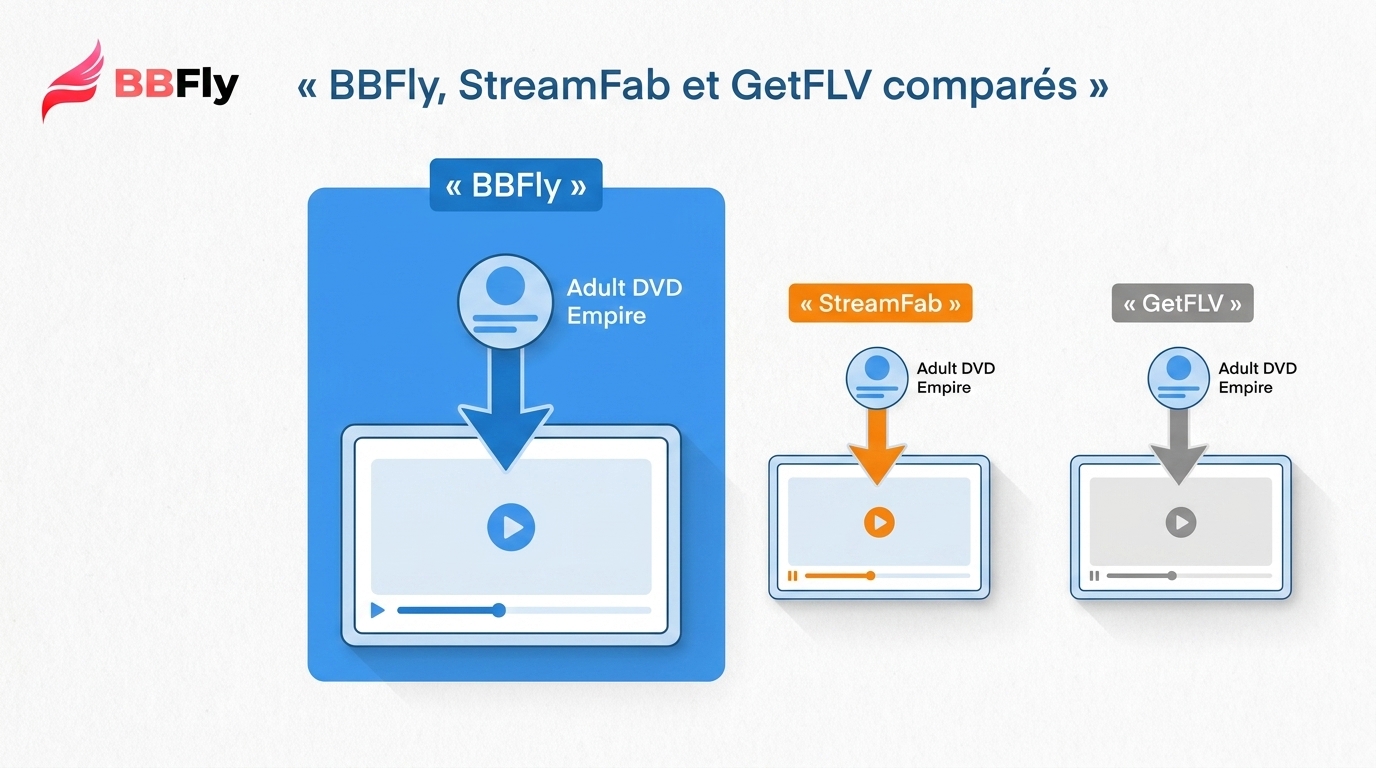 BBFly, StreamFab ou GetFLV pour Adult DVD Empire : comparatif 2026