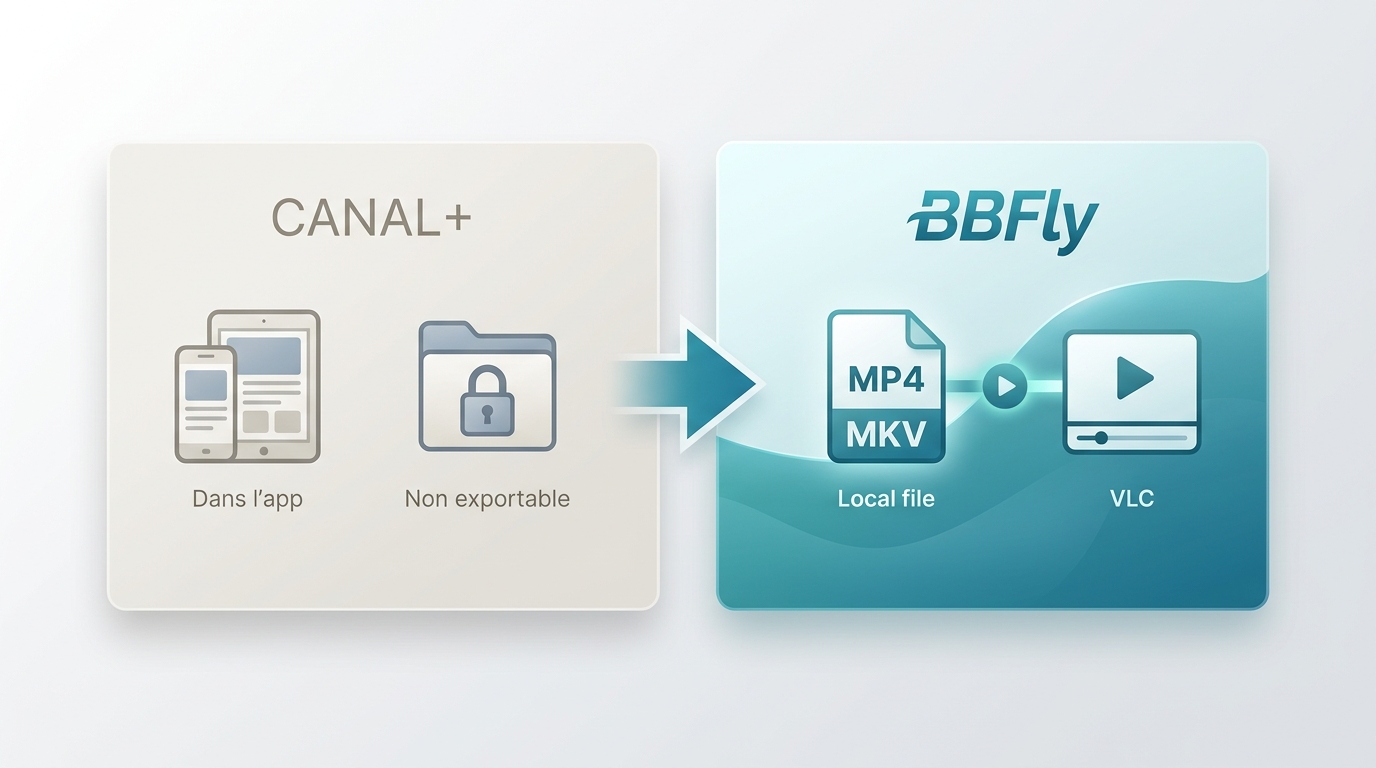 CANAL+ conserve les téléchargements dans l’application, BBFly crée un MP4 ou MKV