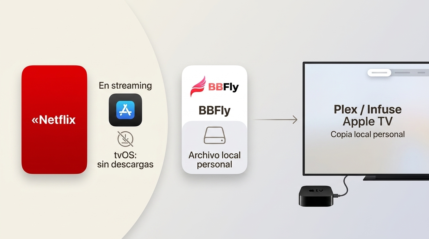 Descargar Netflix en Apple TV: instalar la app y ver contenido sin conexión