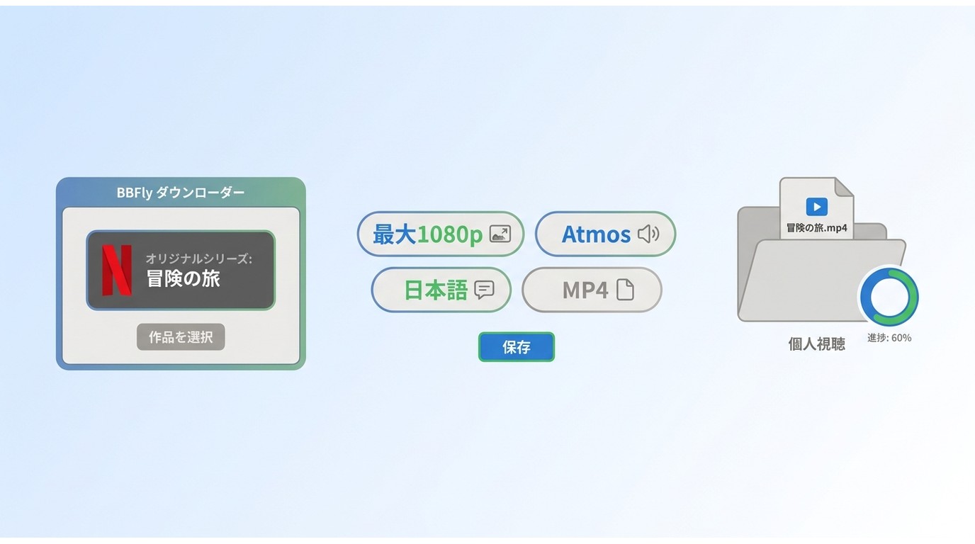 BBFlyでNetflixの1080p作品を字幕・音声付きMP4で保存する手順