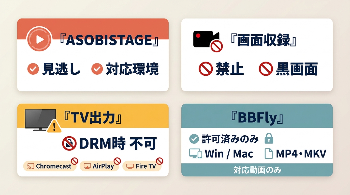 ASOBISTAGE公式アーカイブ、画面収録、テレビ出力、BBFly Downloaderの利用範囲比較