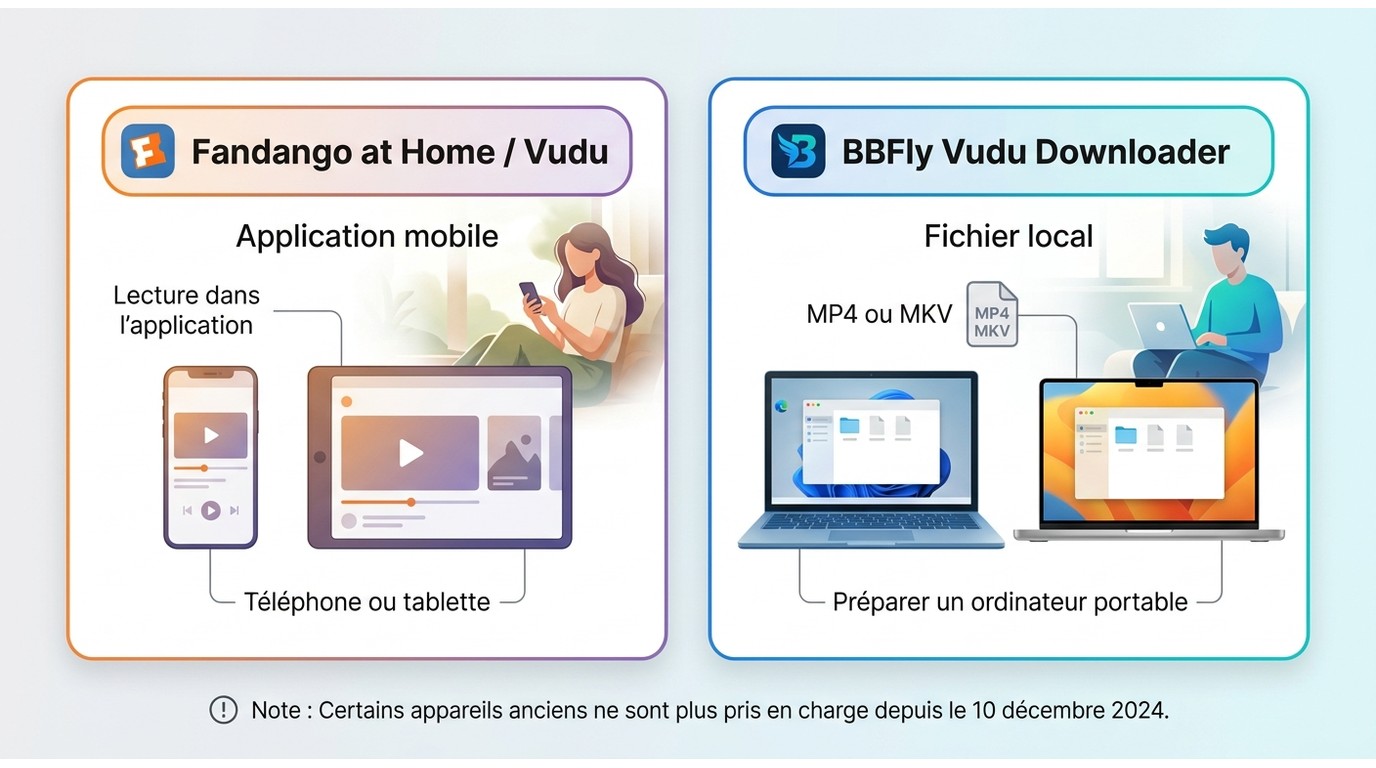 Comparaison entre Fandango at Home sur mobile et BBFly Vudu Downloader sur ordinateur.