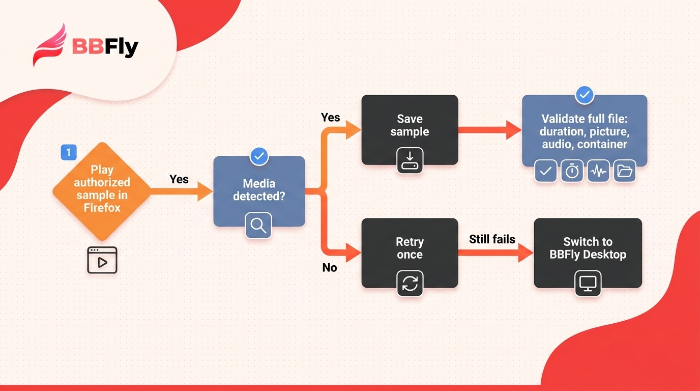 Firefox detection stop flow