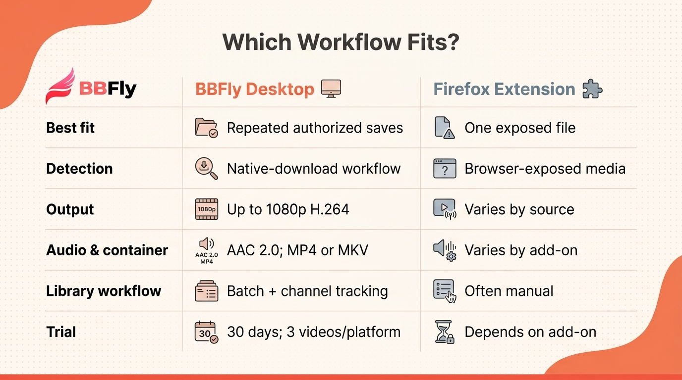Helps readers decide whether a single exposed file or repeated batch and library needs make Firefox 