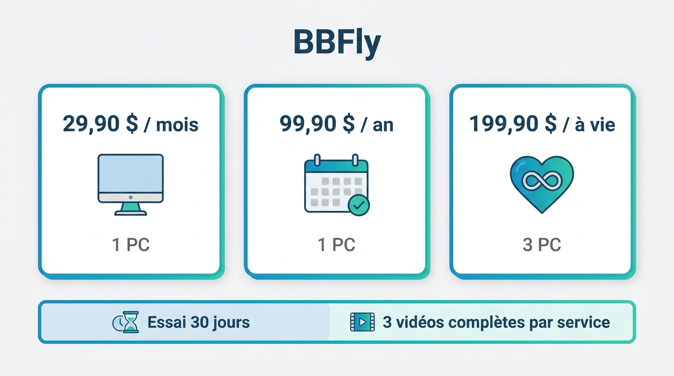 Formules BBFly, tarifs par durée et conditions de l’essai gratuit