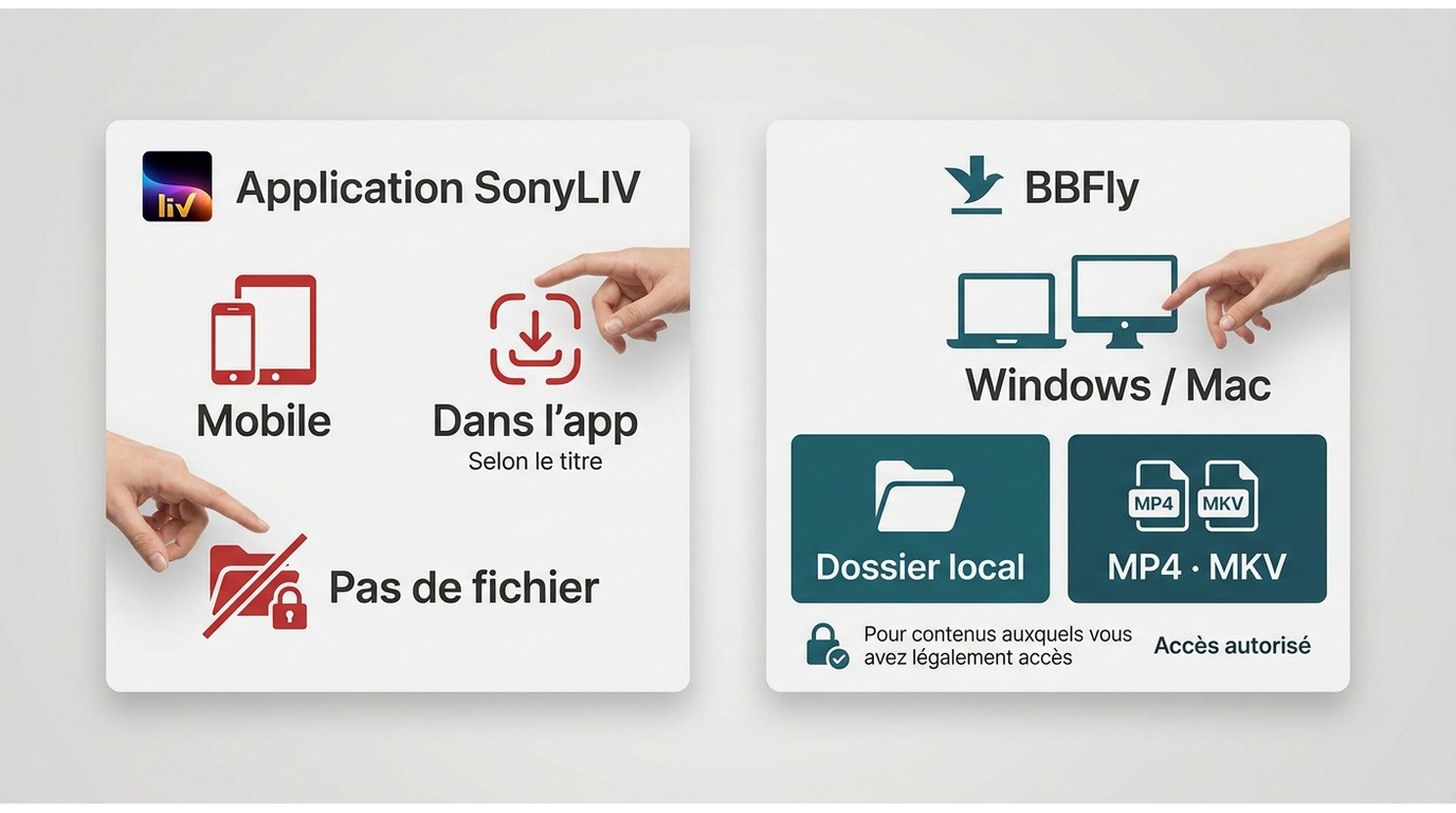 Comparaison SonyLIV et BBFly entre stockage dans l’application et fichier MP4 ou MKV local