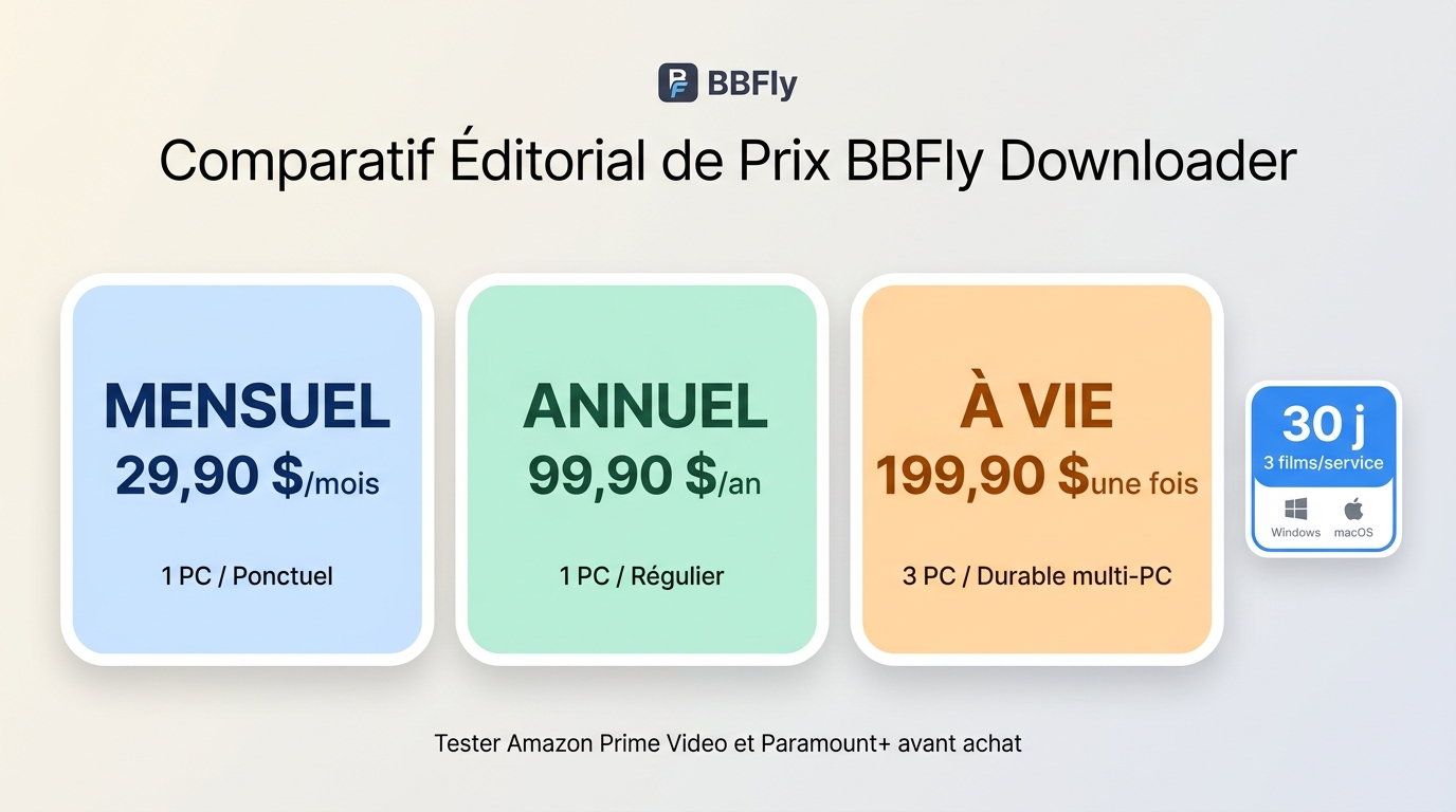 Essai BBFly de 30 jours et comparaison des forfaits mensuel, annuel et à vie.