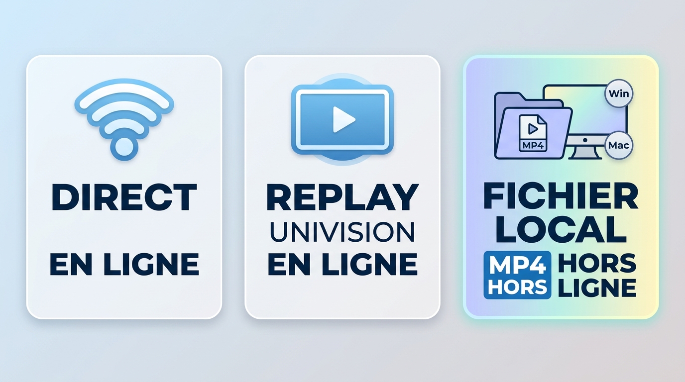 Différence entre direct Univision, replay en ligne et fichier local MP4 hors connexion.