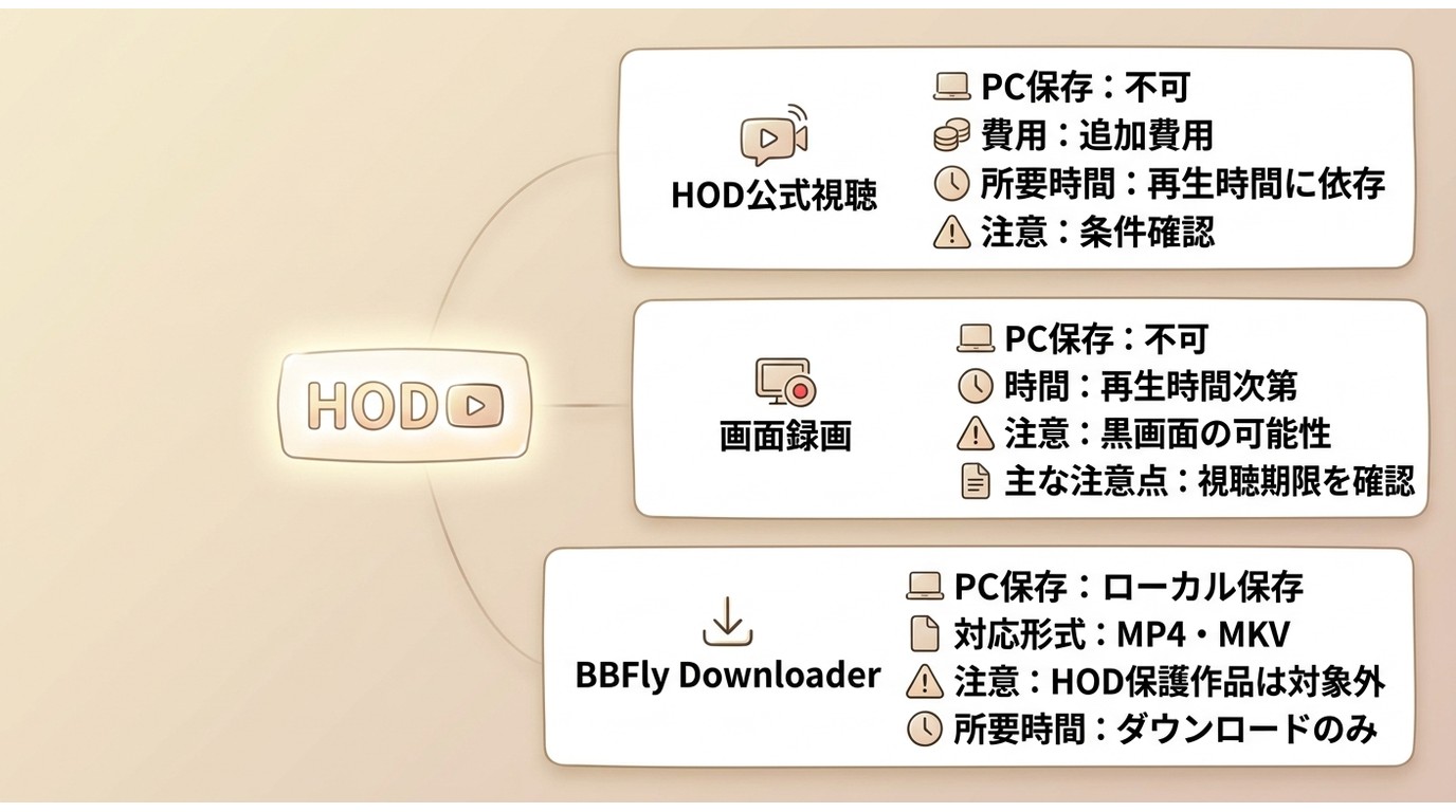 HOD公式視聴・画面録画・PC保存の可否と注意点の比較