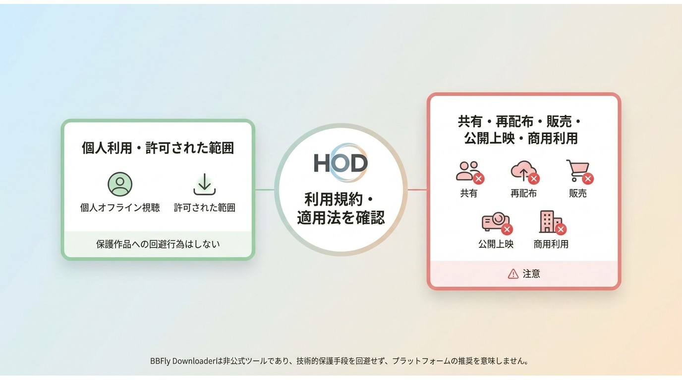 HOD動画の個人利用と再配布禁止など著作権上の確認点