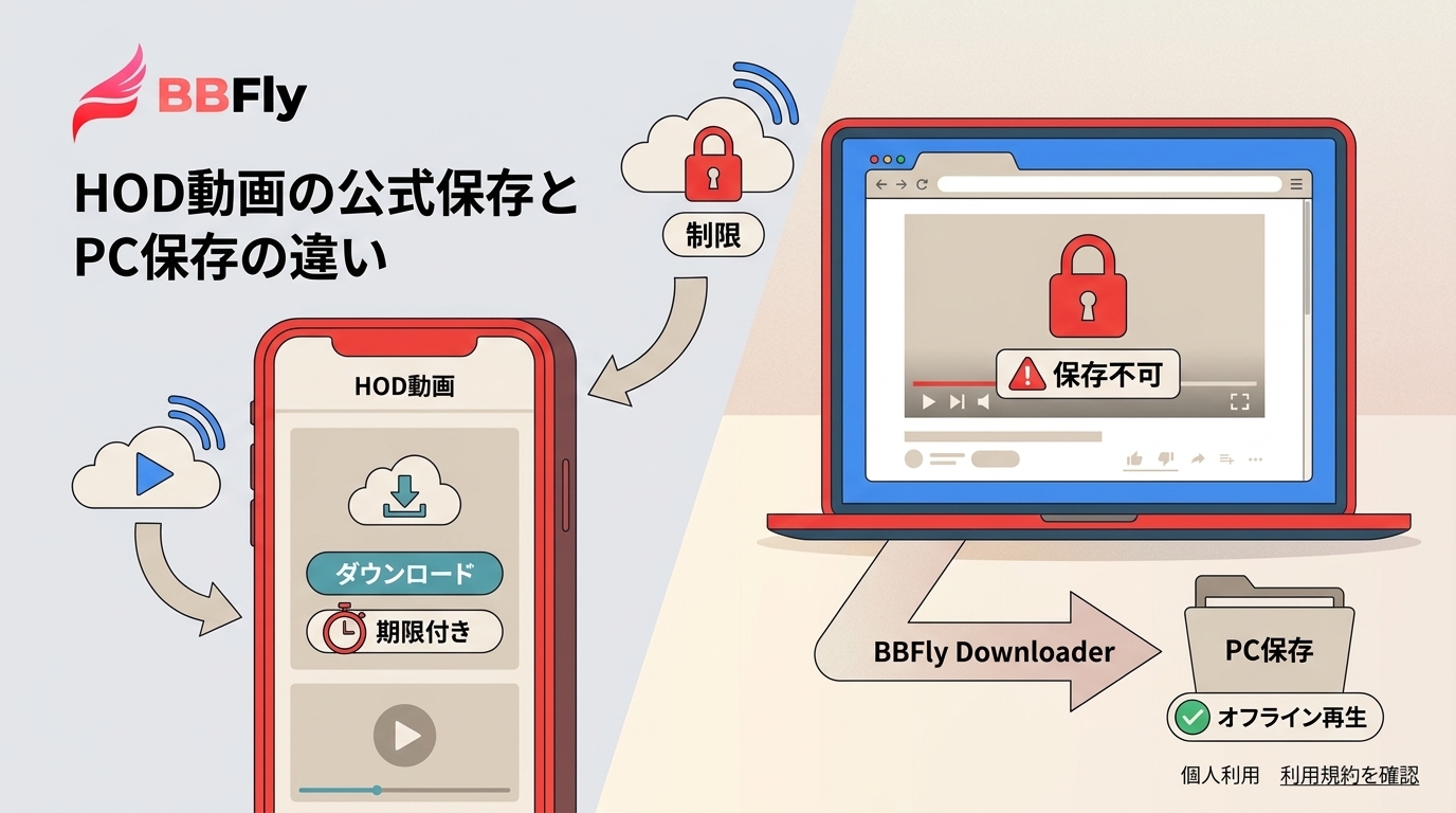HOD動画の公式ダウンロードとPC保存の違い｜仕組み・制限・注意点