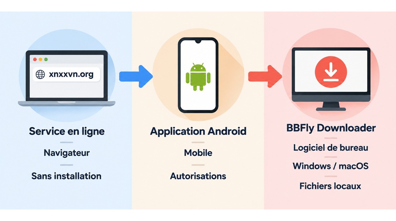 Choix entre service en ligne, Android et logiciel de bureau pour xnxxvn.org