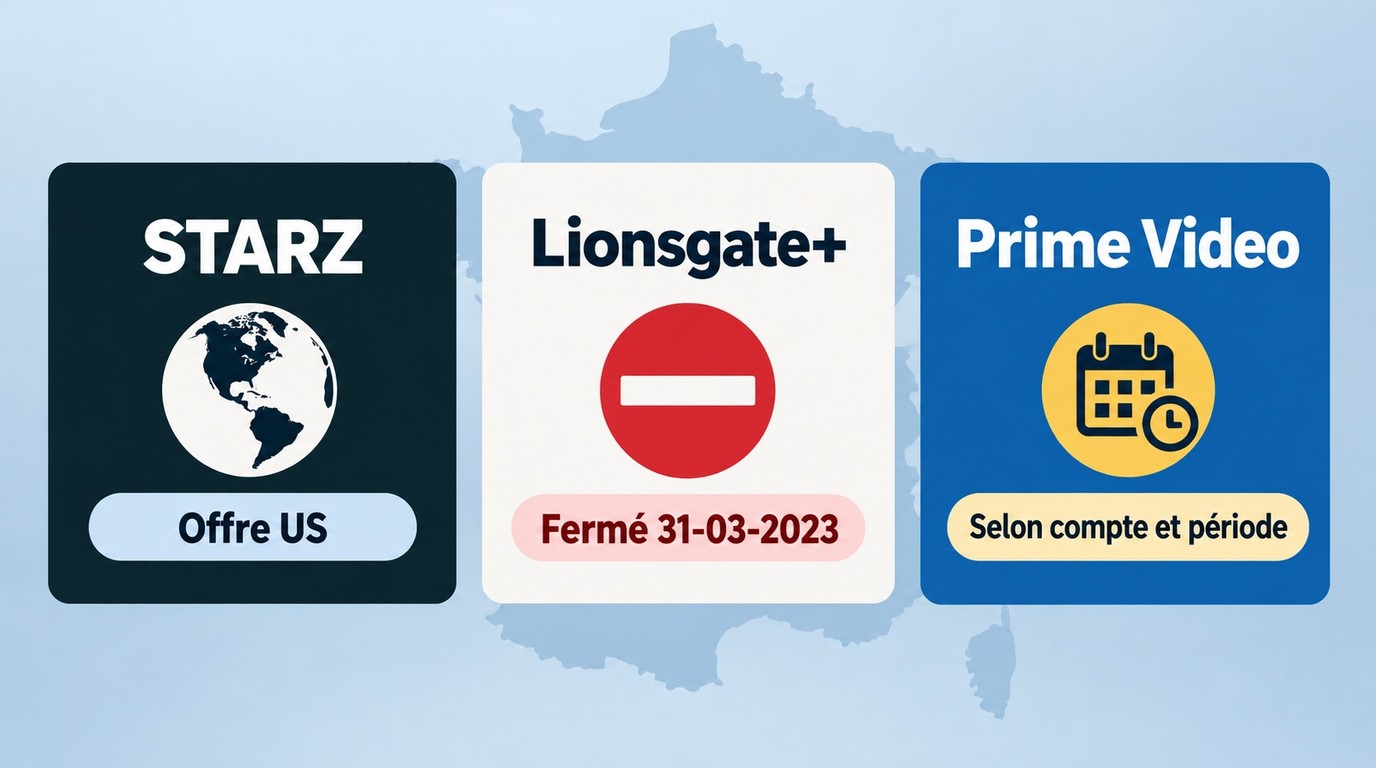 Accès à STARZ en France selon le service américain, Lionsgate+ ou Prime Video.