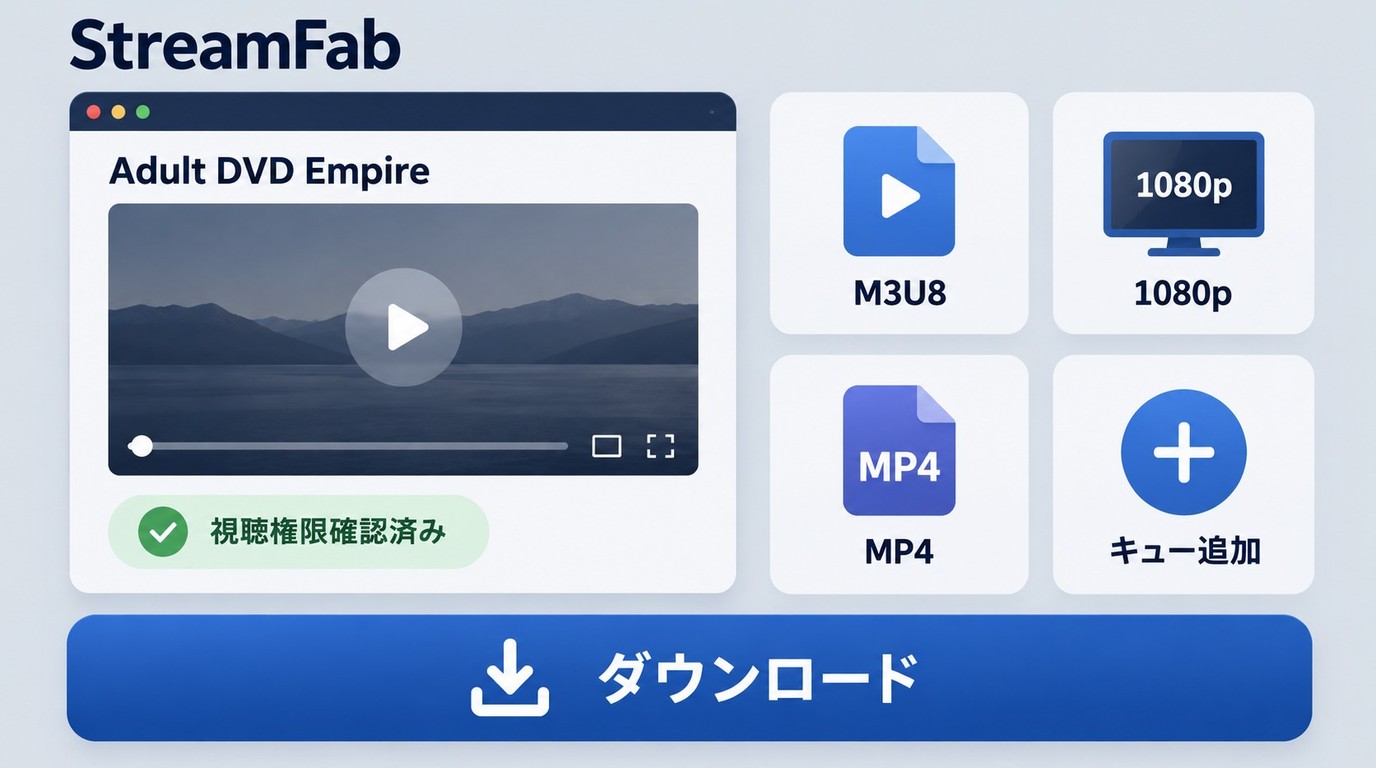 StreamFabでAdult DVD EmpireのM3U8動画を解析し、1080pのMP4保存条件を選ぶ画面