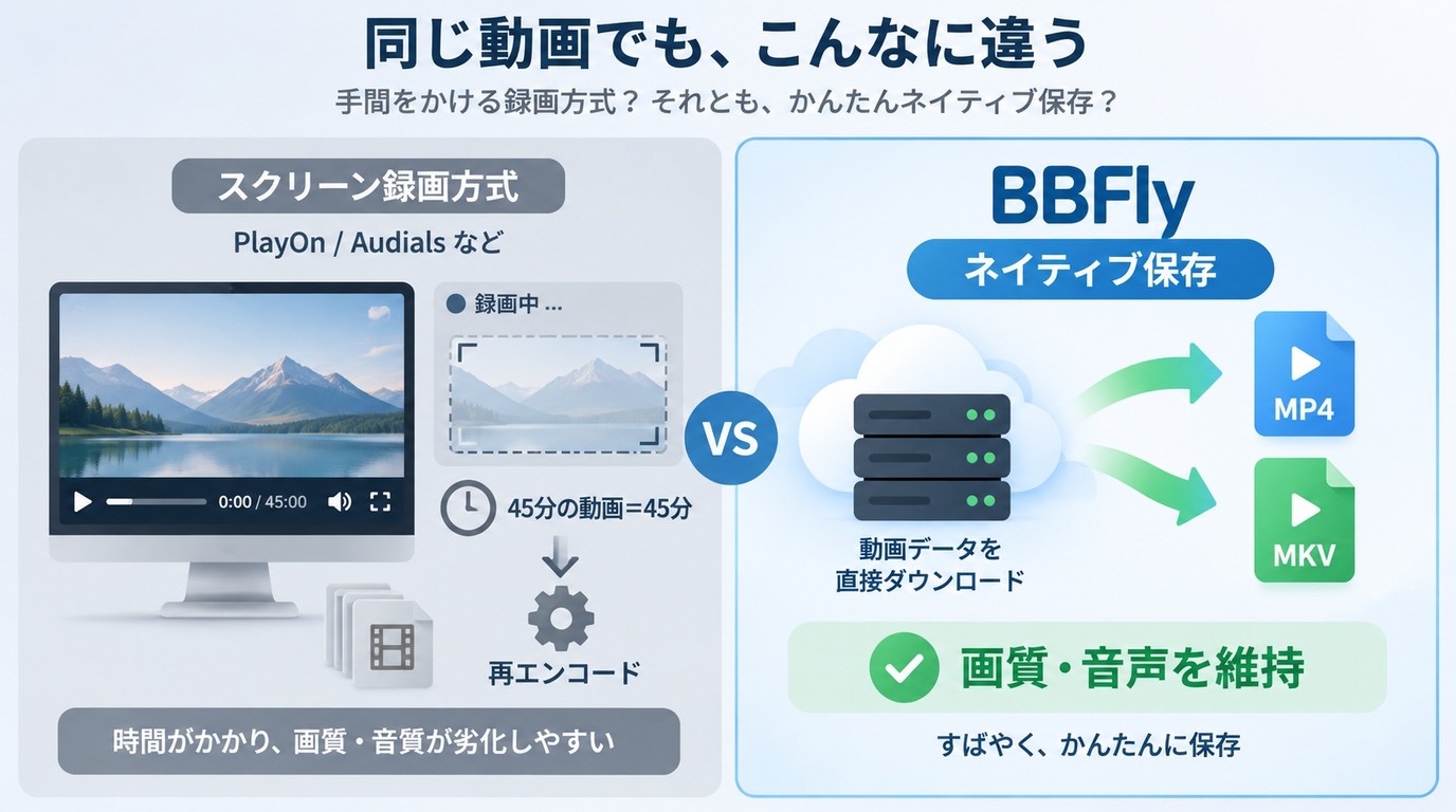 PlayOnやAudialsの録画方式とBBFlyのネイティブ保存における時間と画質の違い