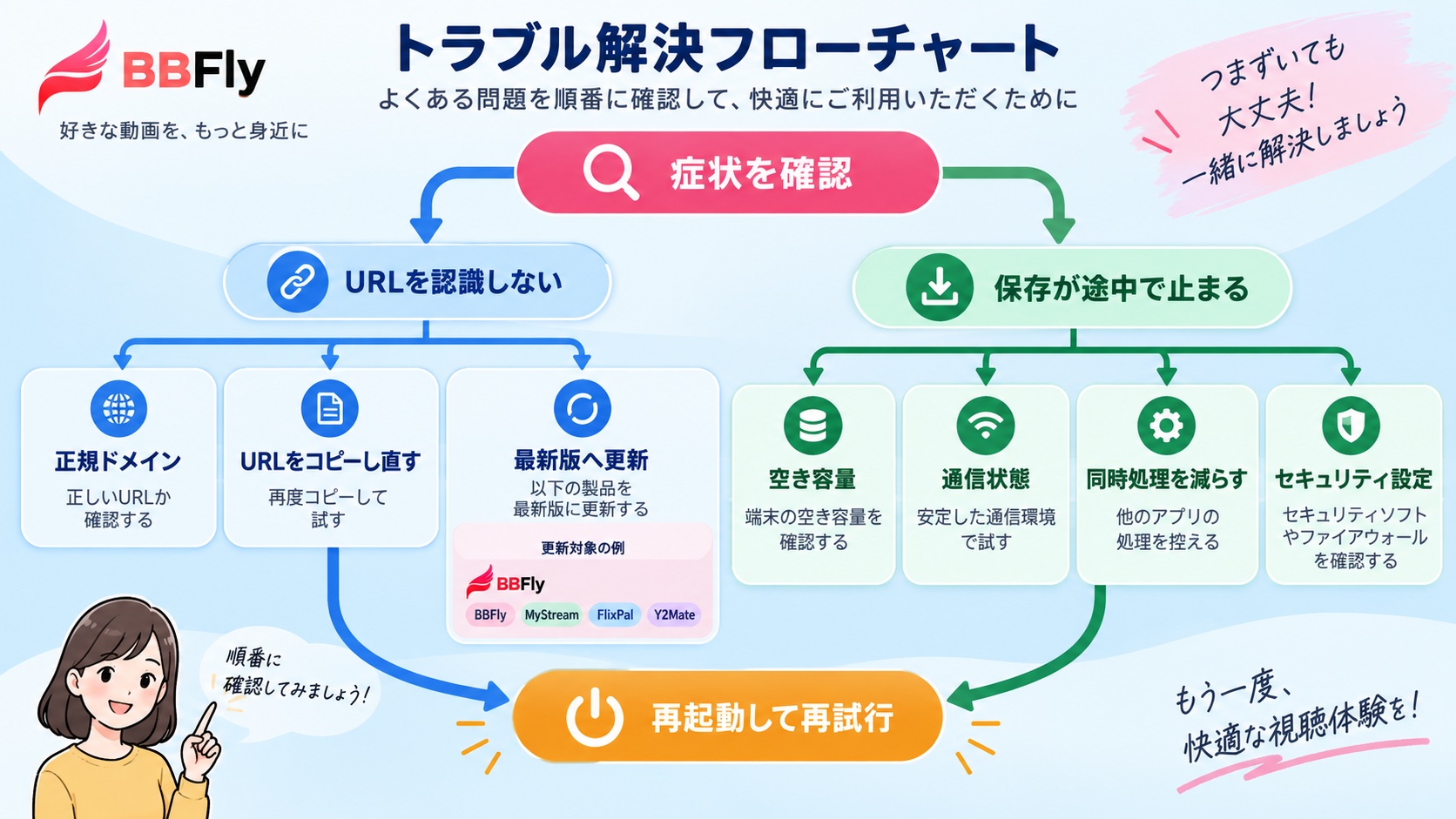 URLを認識しない場合と保存が途中で止まる場合の確認順序
