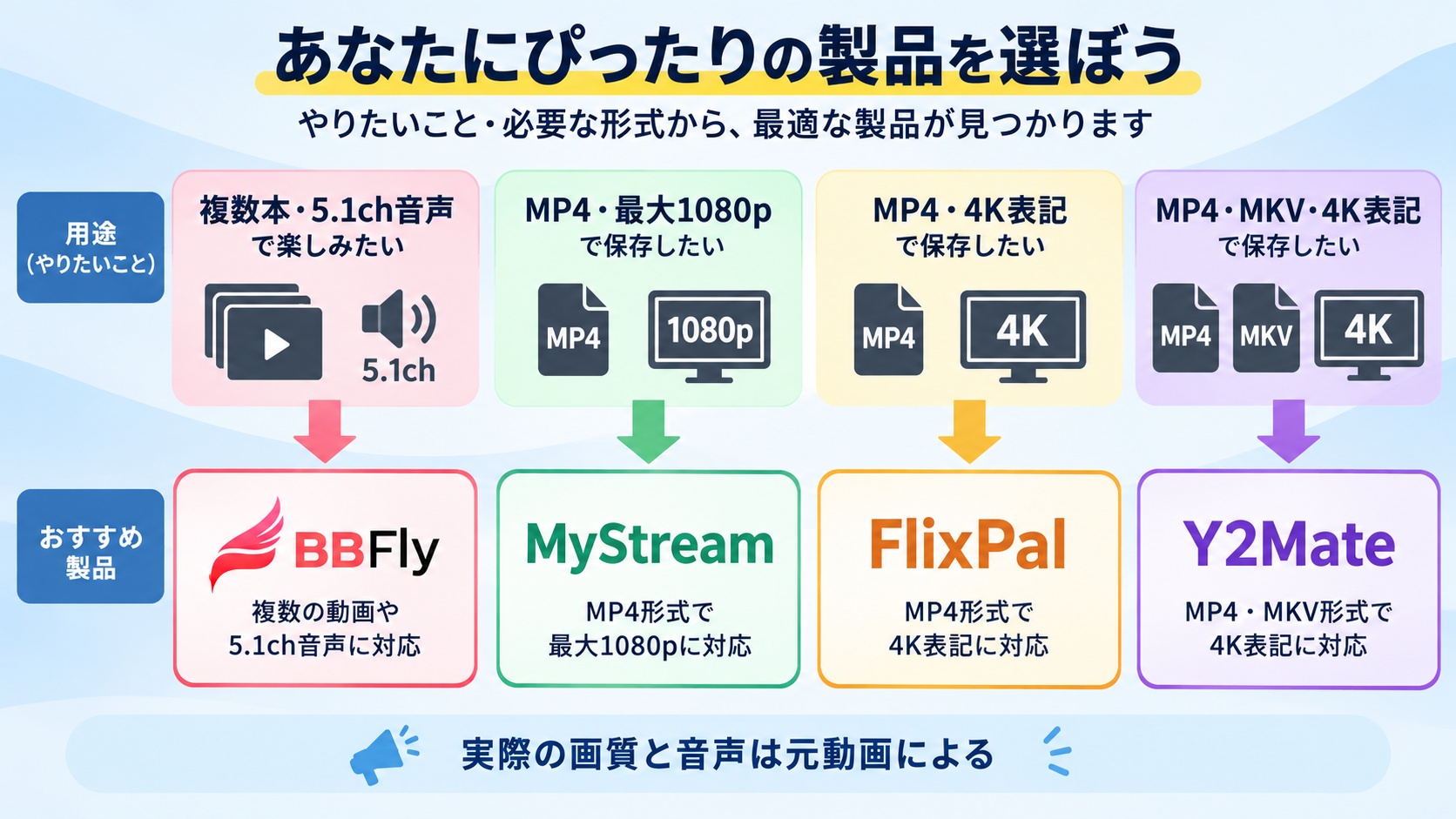 BBFly、MyStream、FlixPal、Y2Mateを保存本数、音声、形式、画質で選ぶ目安
