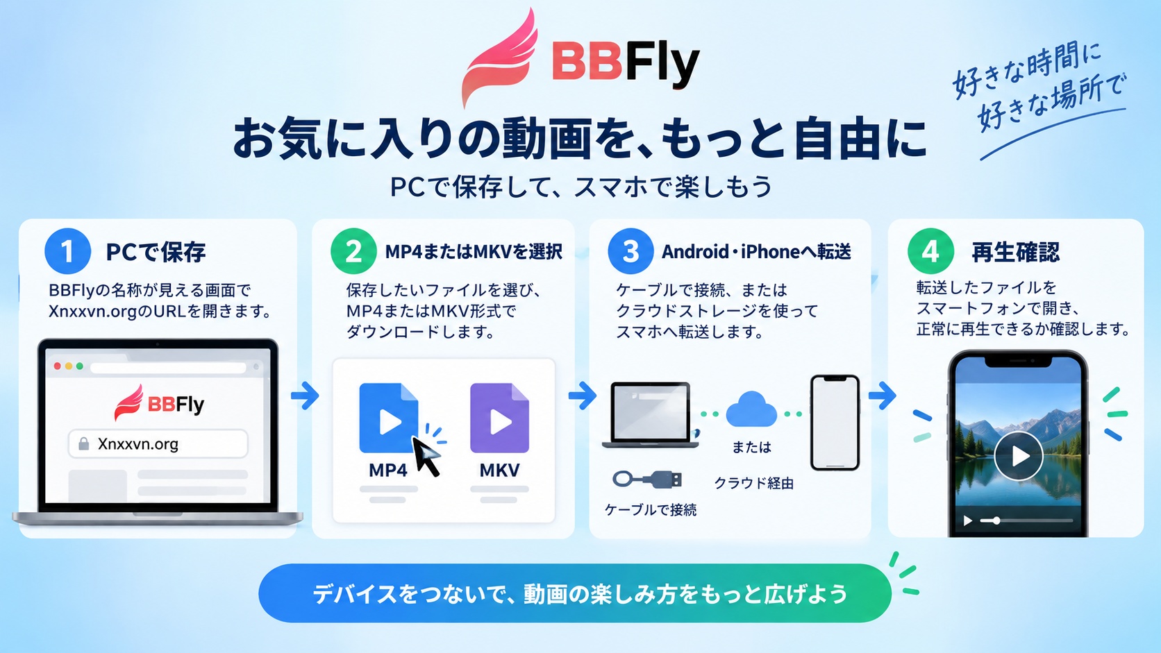 BBFlyでPCに保存し、MP4またはMKVをAndroid・iPhoneへ転送して再生確認する流れ