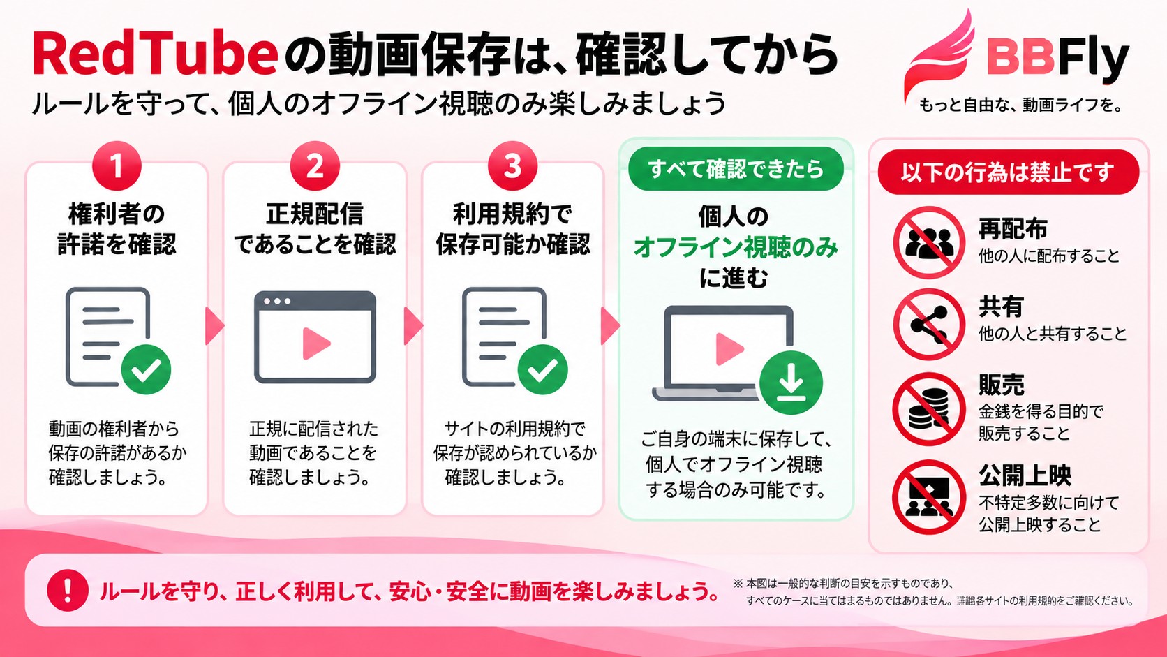 RedTube動画を保存する前の許諾確認と個人視聴、再配布禁止の境界