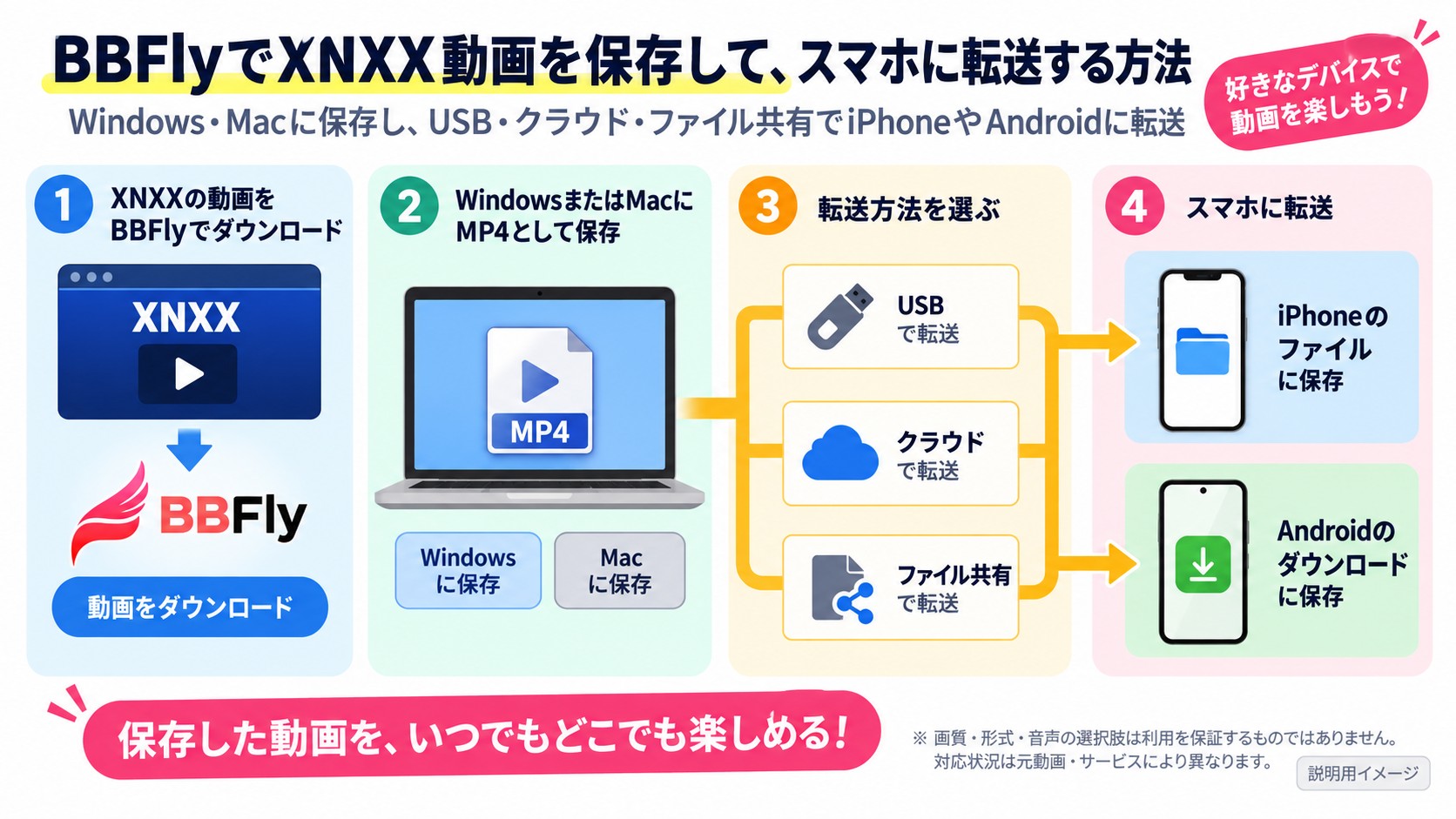 BBFlyで保存したXNXX動画をPCからiPhoneとAndroidへ転送する流れ