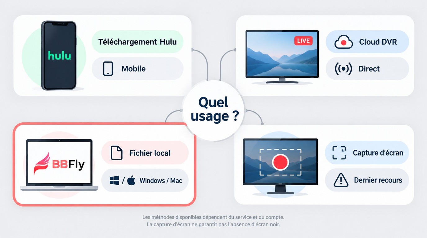 Choisir entre téléchargement Hulu, Cloud DVR, BBFly et capture d'écran.