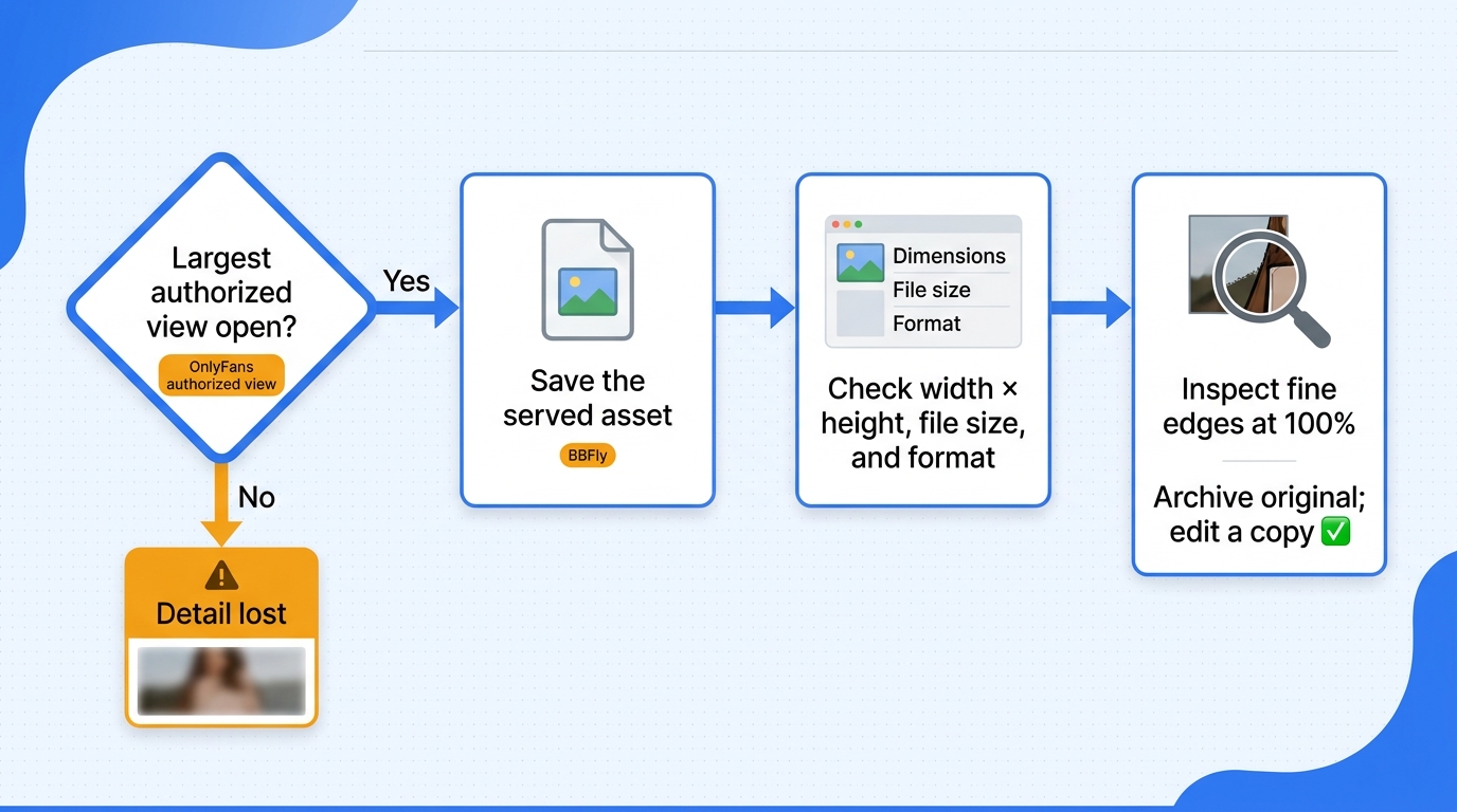 Photo quality verification flow