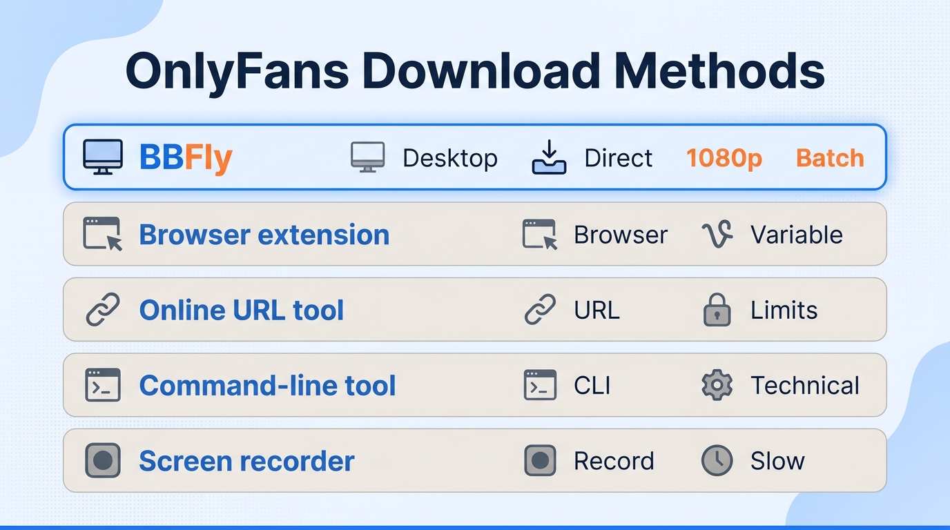 Onlyfans download methods matrix
