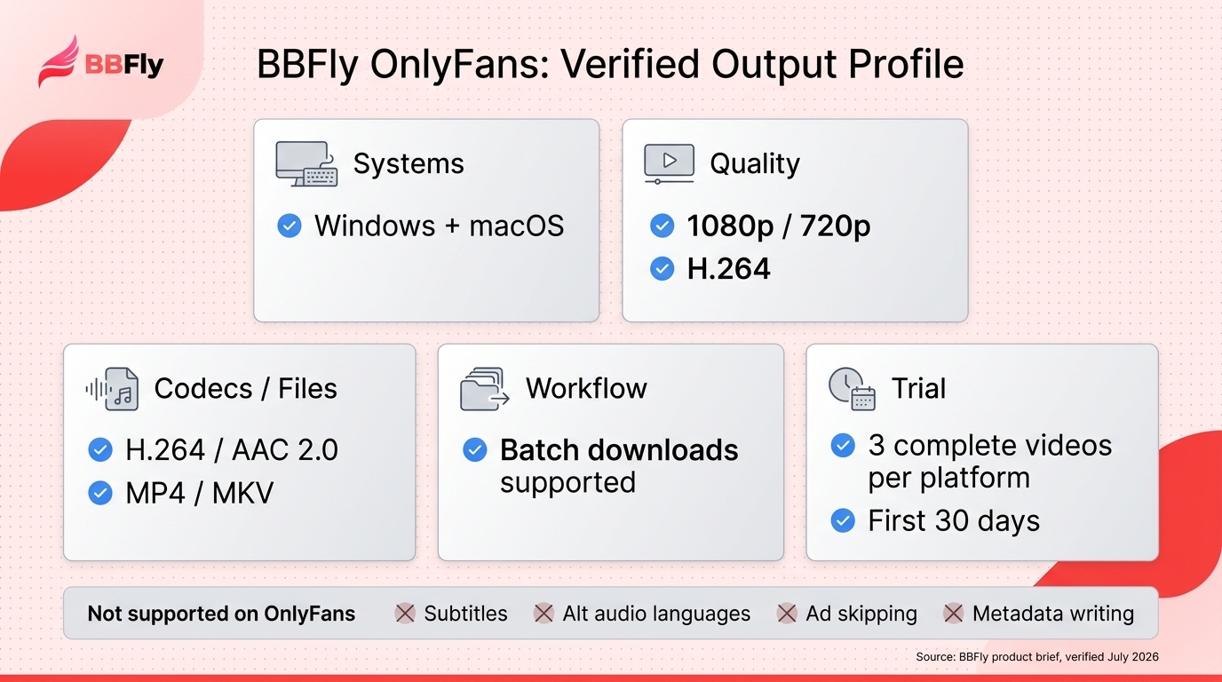 Show the verified BBFly OnlyFans output, batch capability, trial allowance, and service-specific lim