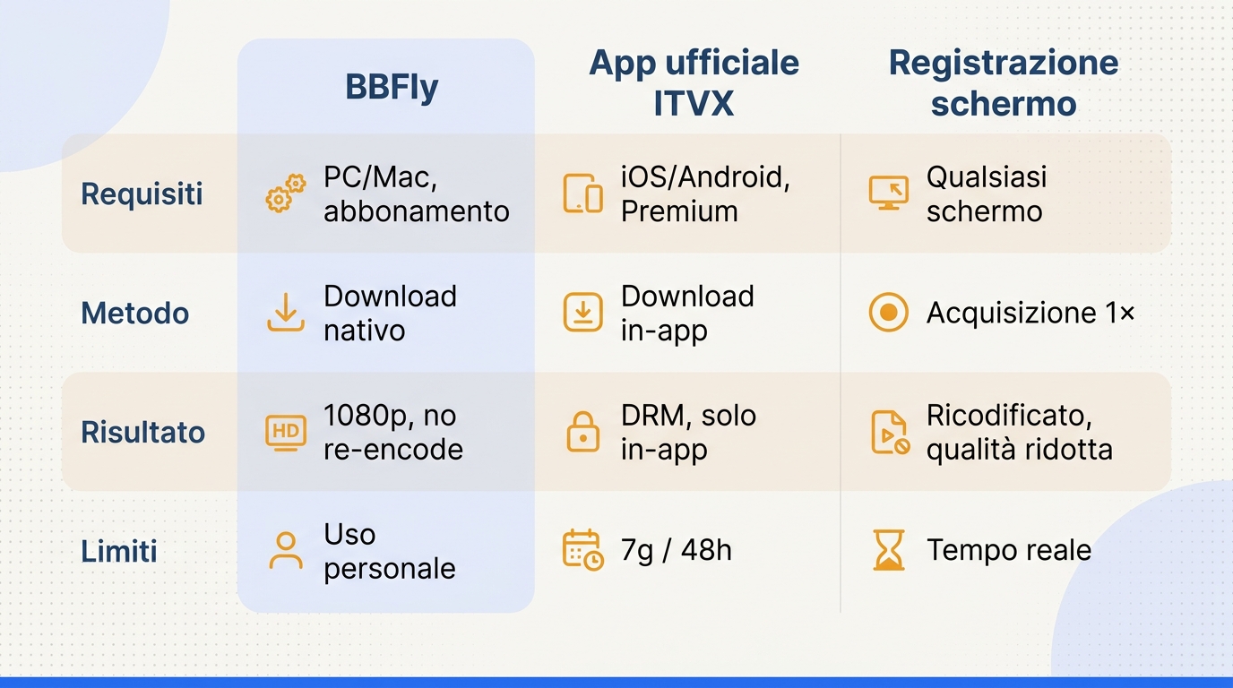 Aiuta a scegliere tra file locale con downloader nativo, download ufficiale nell'app e registrazione