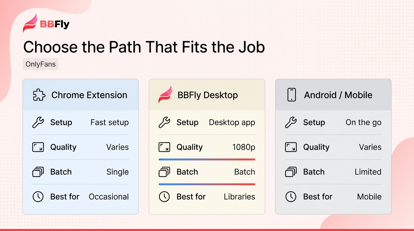 Comparison matrix for Chrome extensions, desktop apps, and Android or mobile download routes.