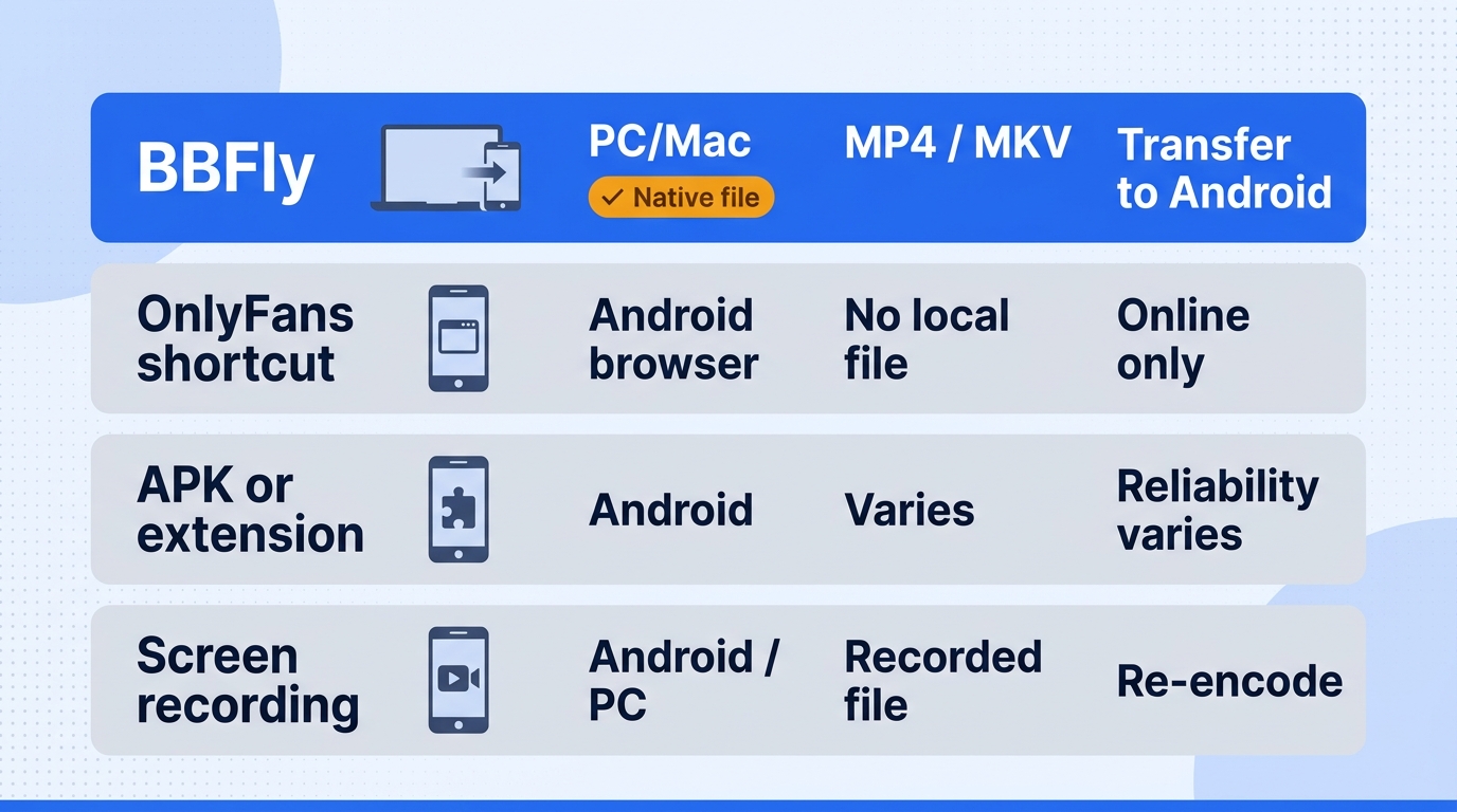 Android route comparison