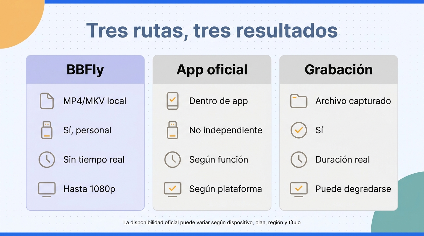 Matriz comparativa en español entre descarga nativa con BBFly, aplicación oficial y grabación de pan