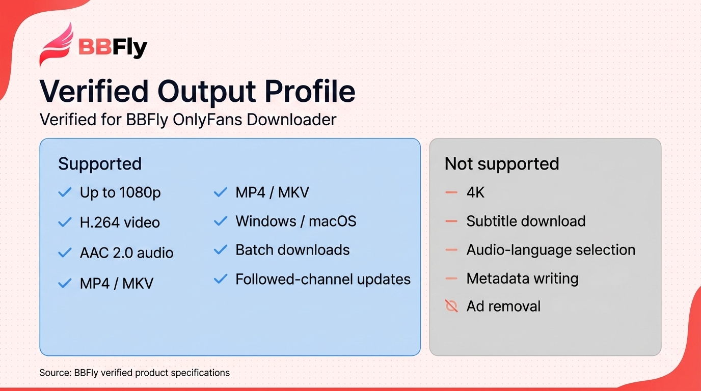BBFly onlyfans verified output chart
